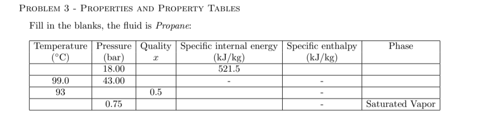 Problem 3 - Properties and Property Tables Fill
