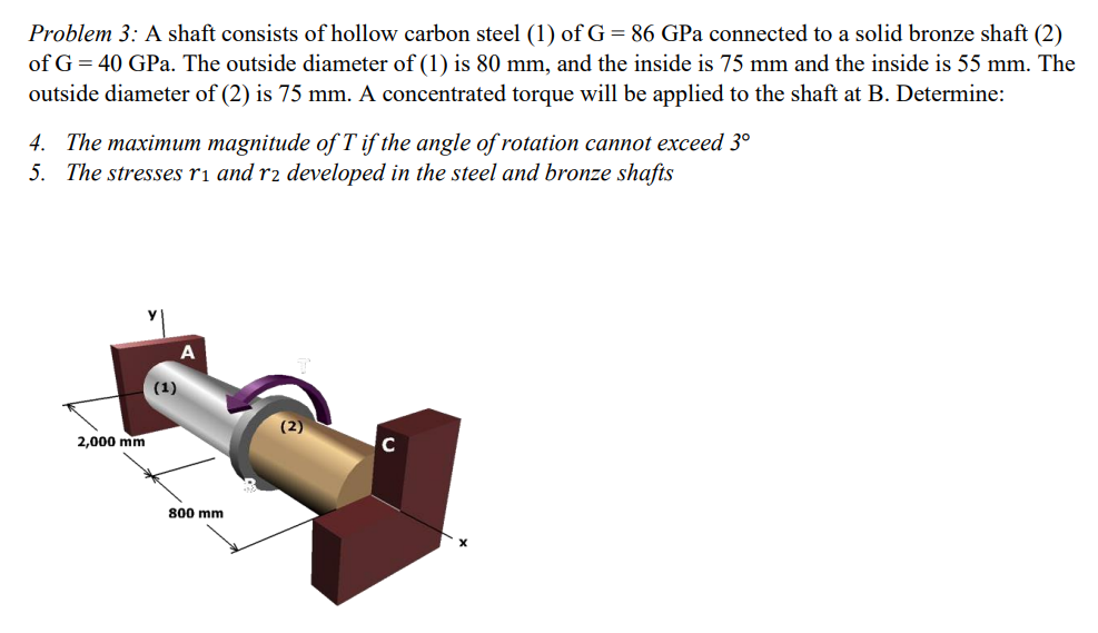 Problem 3 : A shaft consists of hollow carbon