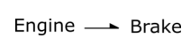 Complete the bond graph below by indicating the