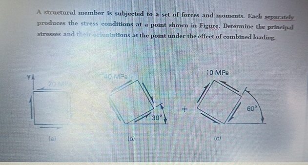 z m n nasil yapabilirim A structural member is