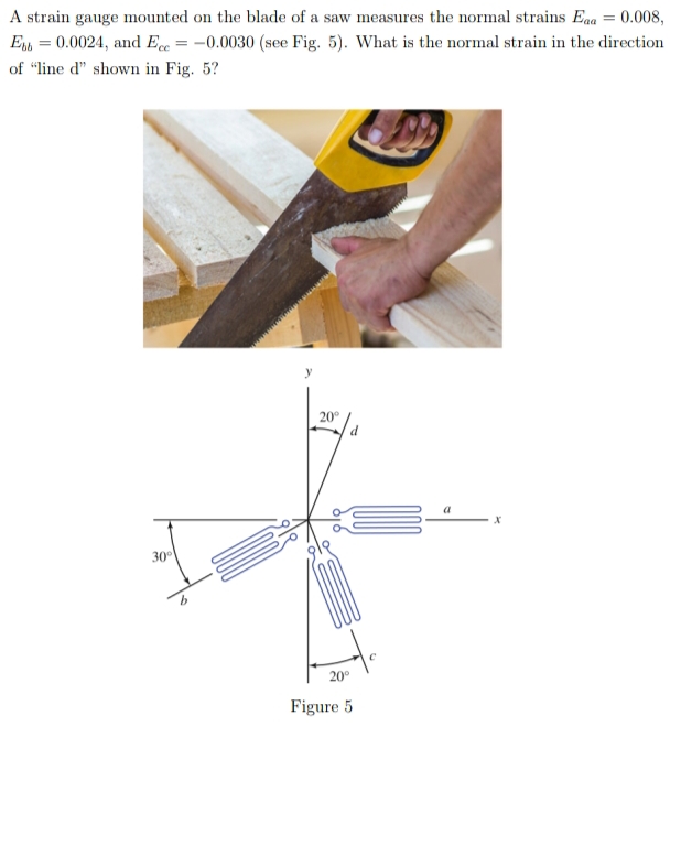 A strain gauge mounted on the blade of a saw