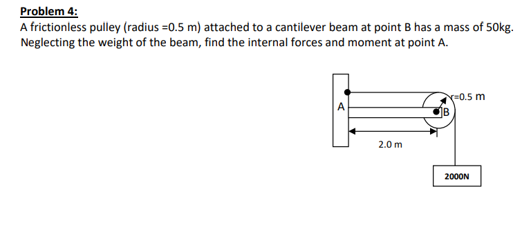 Problem 4 : A frictionless pulley ( radius = 0 .