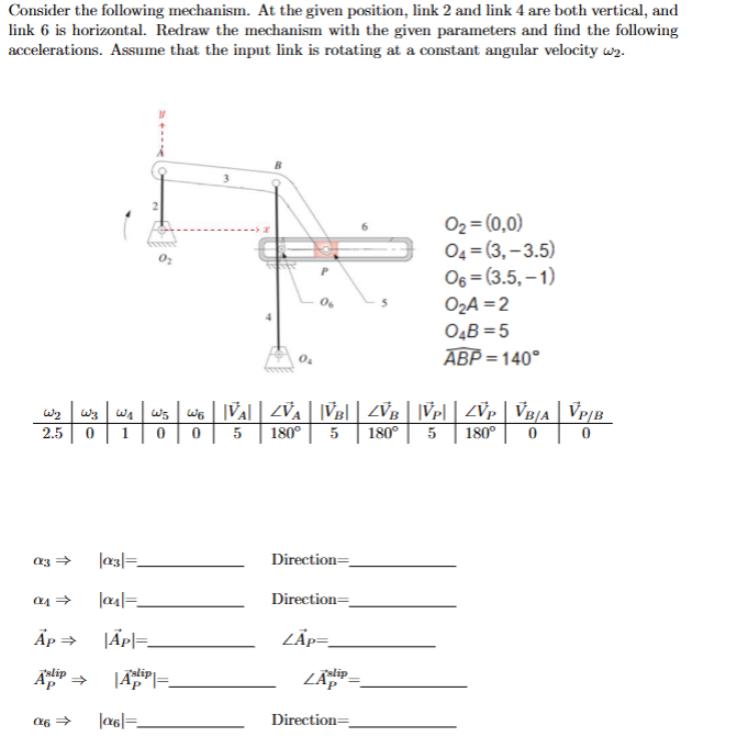 Consider the following mechanism. At the given