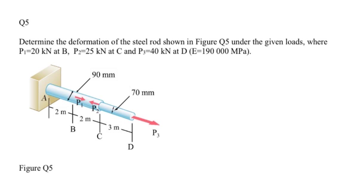 Q 5 Determine the deformation of the steel rod