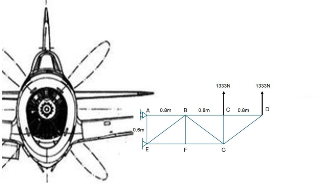 2 - Solve the pinned joint wing truss structure
