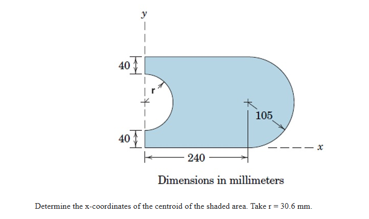Dimensions in millimeters Determine the x -