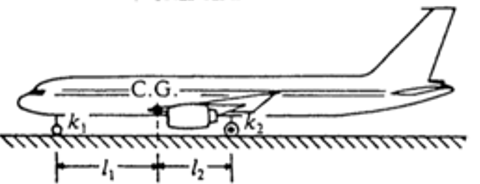 1 . The equivalent spring constants of the nose
