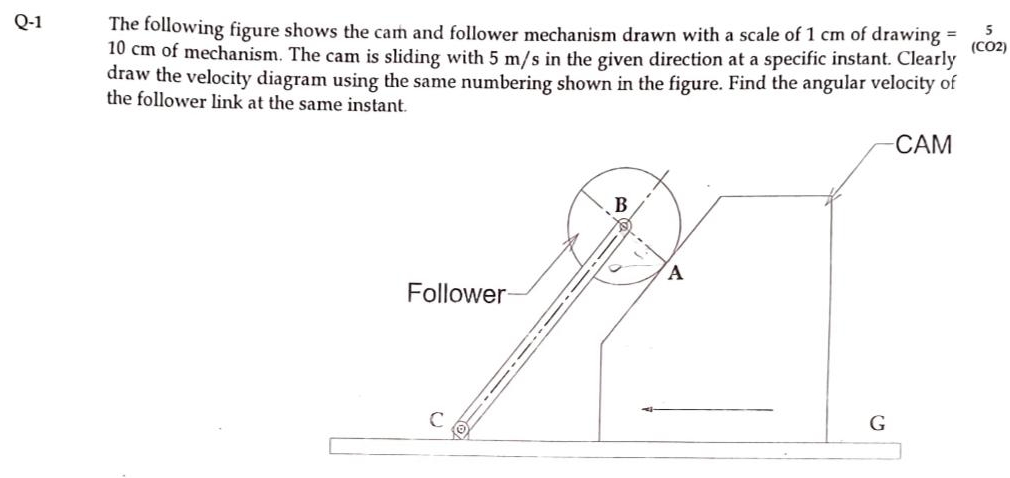 Q - 1 The following figure shows the carn and