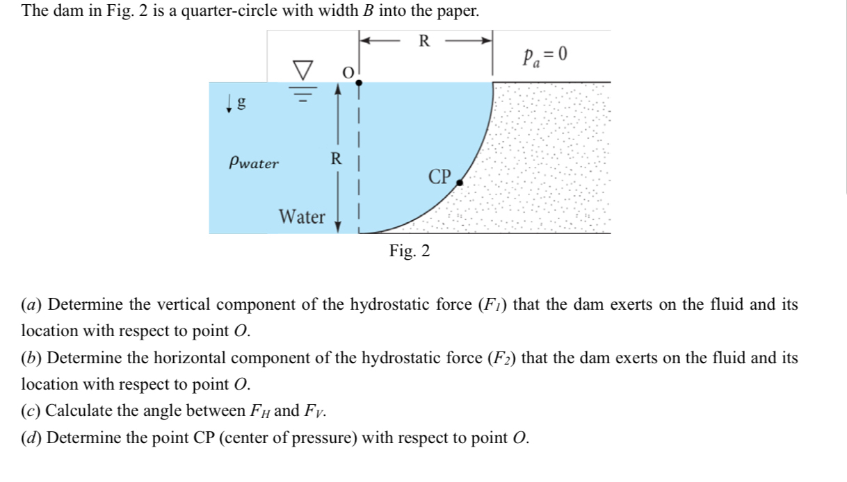 The dam in Fig. 2 is a quarter - circle with