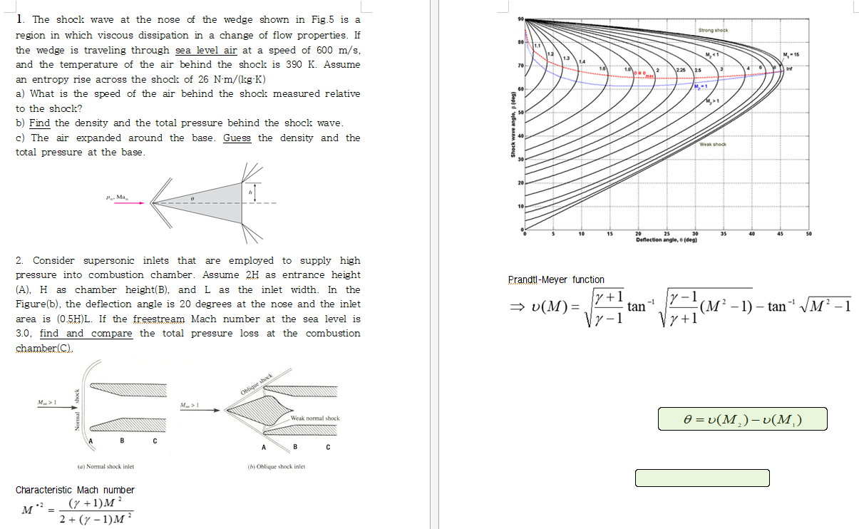 1 . The shock wave at the nose of the wedge shown
