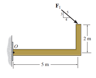 If F 1 = 1 3 0 N in ( Figure 1 ) , determine the