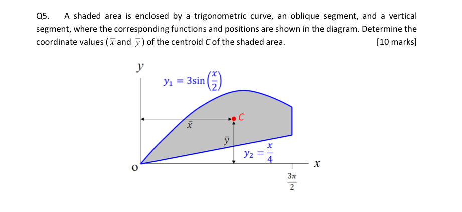 Q 5 . A shaded area is enclosed by a