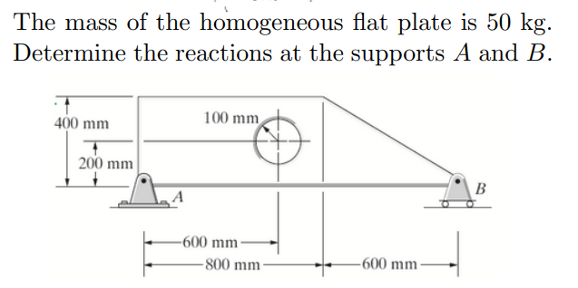 The mass of the homogeneous flat plate is 5 0 kg