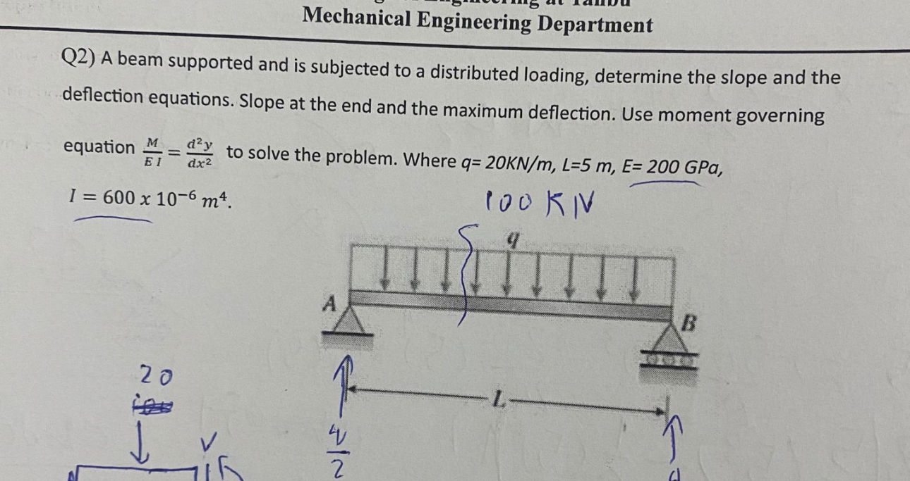 Mechanical Engineering Department Q 2 ) A beam