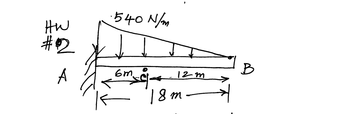 Determine internal loadings acting on the cross