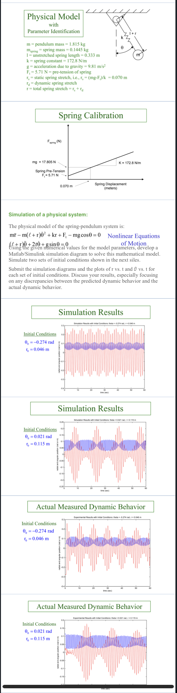 Physical Model with Parameter Identification m =
