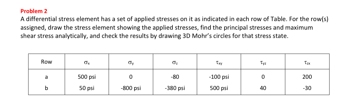 Problem 2 A differential stress element has a set