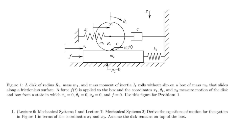 Figure 1 : A disk of radius R 1 , mass m 1 , and