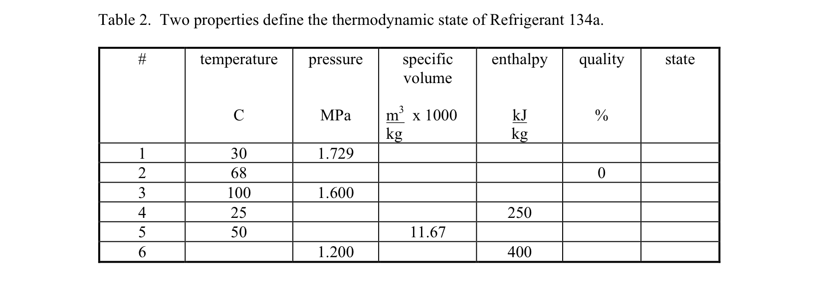 Table 2 . Two properties define the thermodynamic