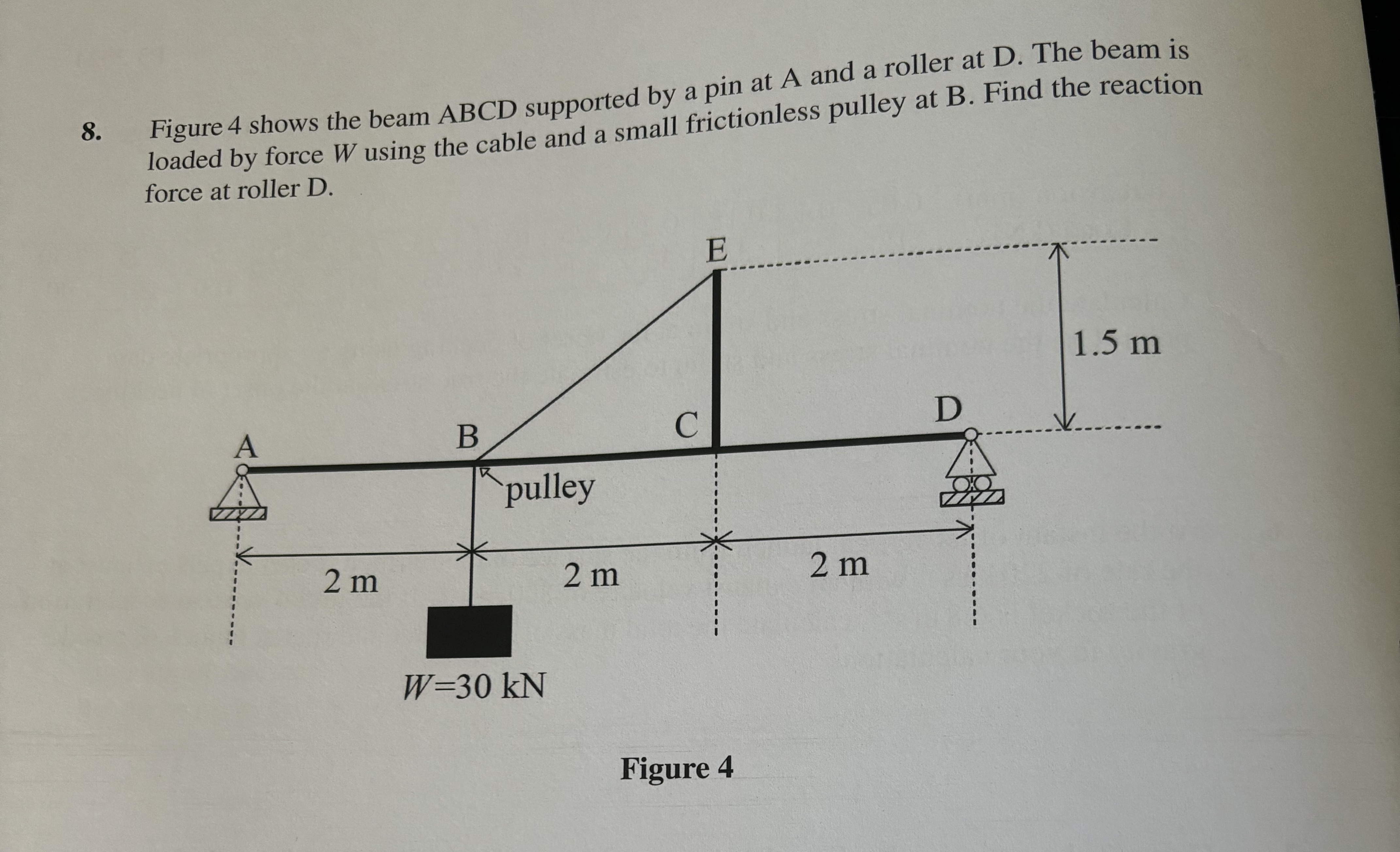 Figure 4 shows the beam ABCD supported by a pin