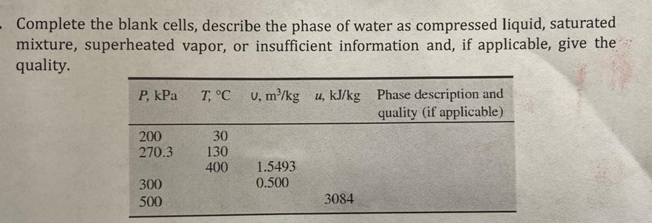 Complete the blank cells, describe the phase of