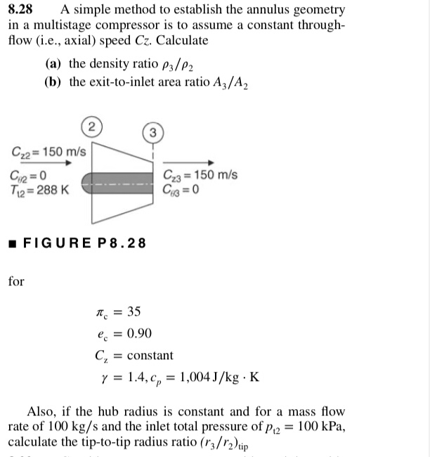 8 . 2 8 A simple method to establish the annulus