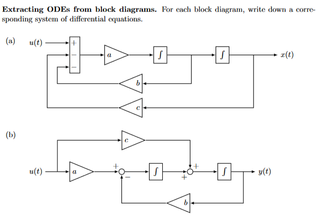 Extracting ODEs from block diagrams. For each