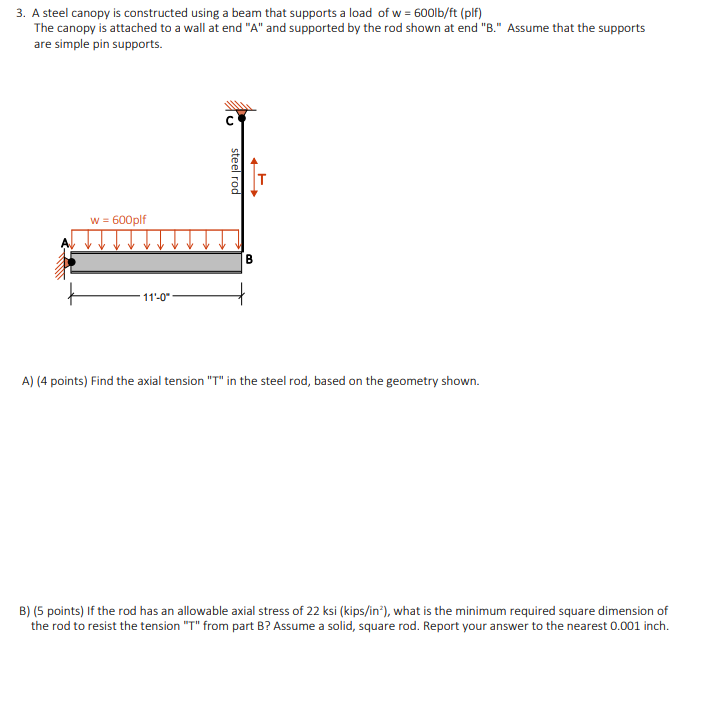 1 . A steel canopy is constructed using a beam