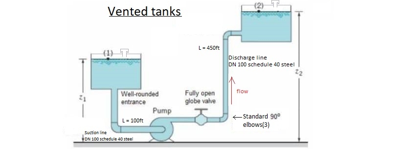 Vented tanks of ammonium 2 5 % assume your own