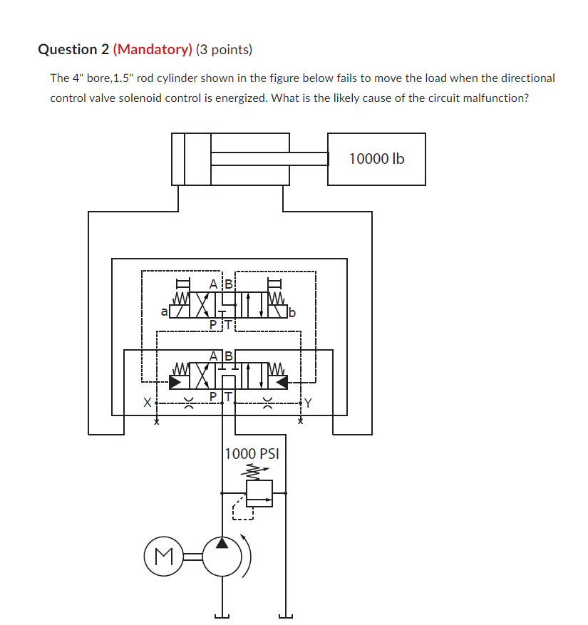 Question 2 ( Mandatory ) ( 3 points ) The 4 "