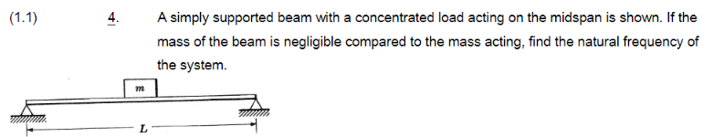 ( 1 . 1 ) 4 . A simply supported beam with a