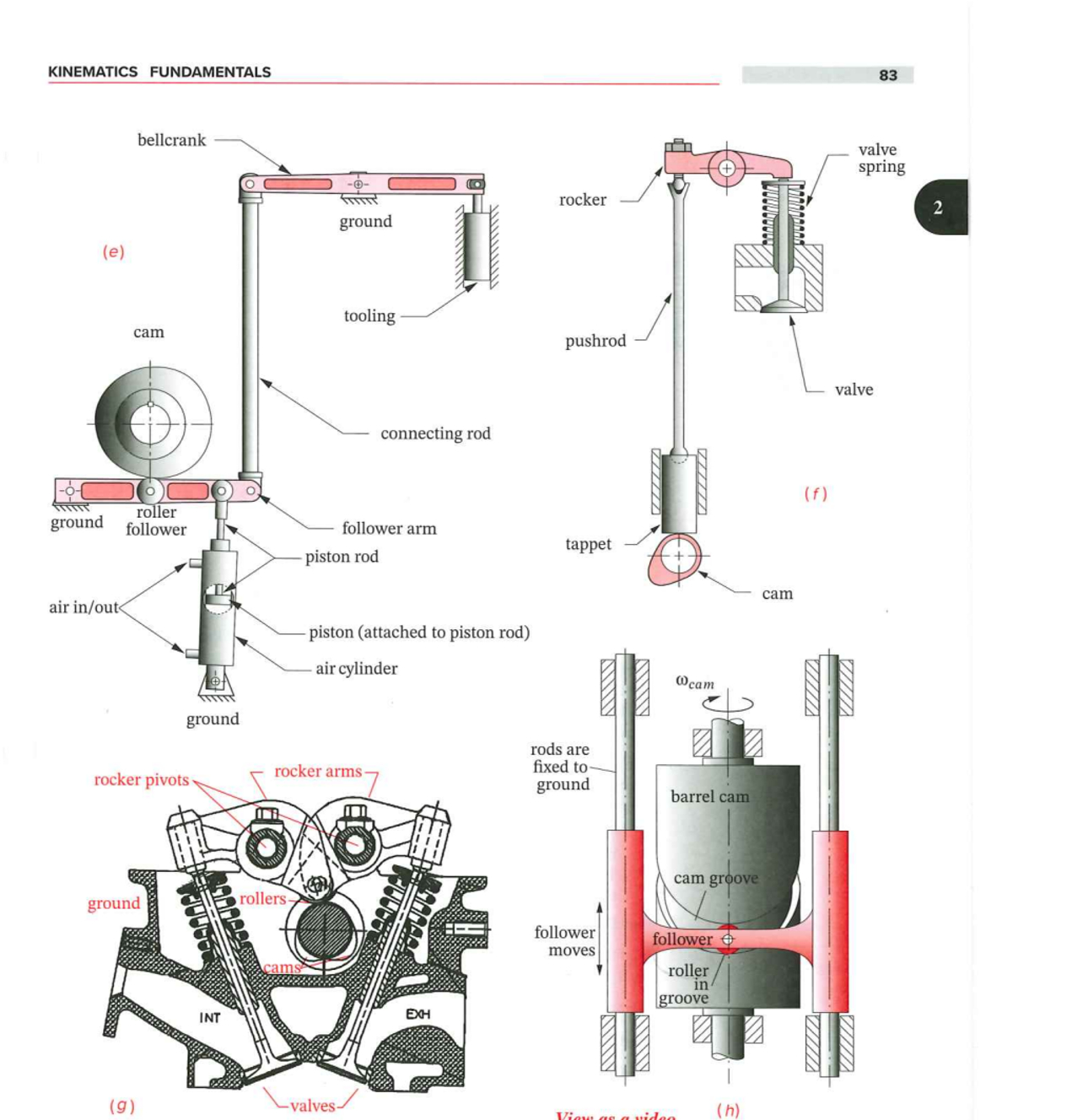 Identify the items in figure P 2 - 1 as