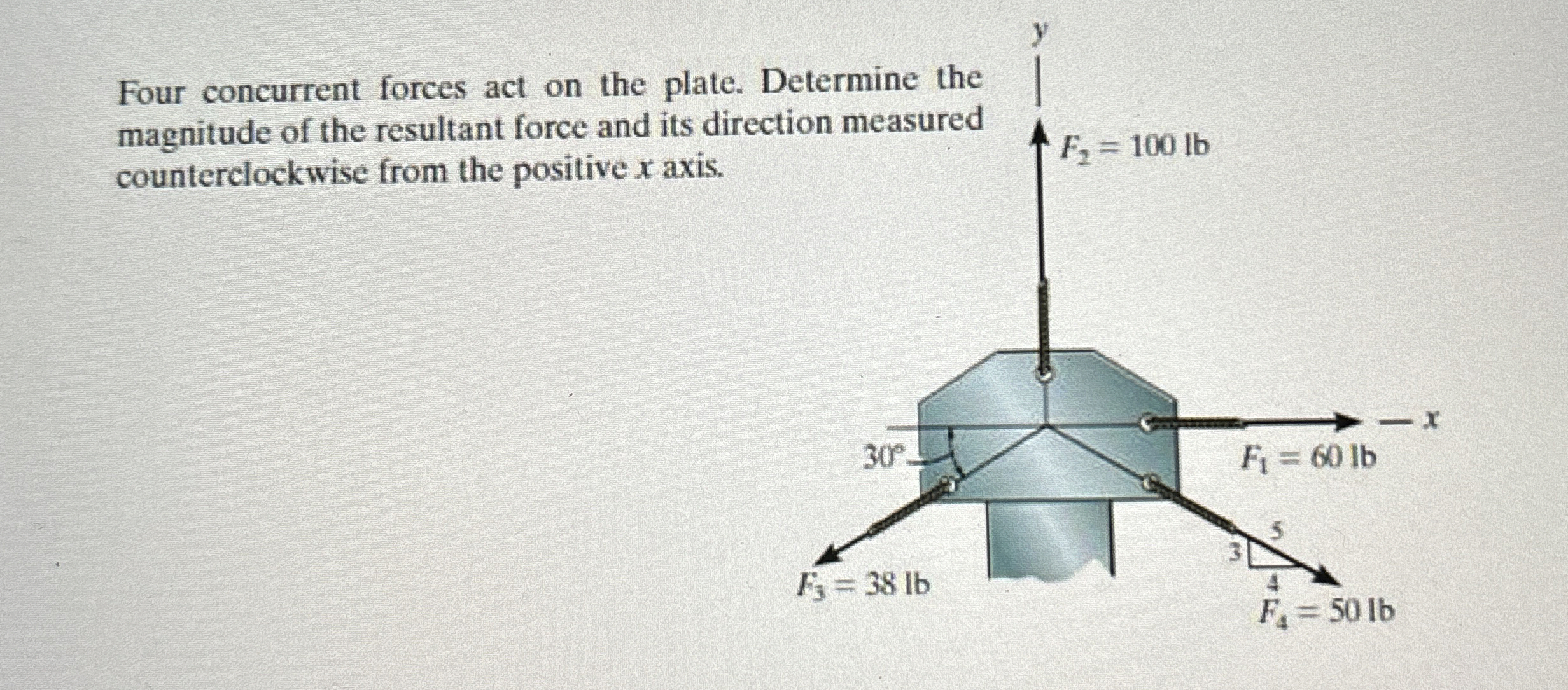 Four concurrent forces act on the plate.