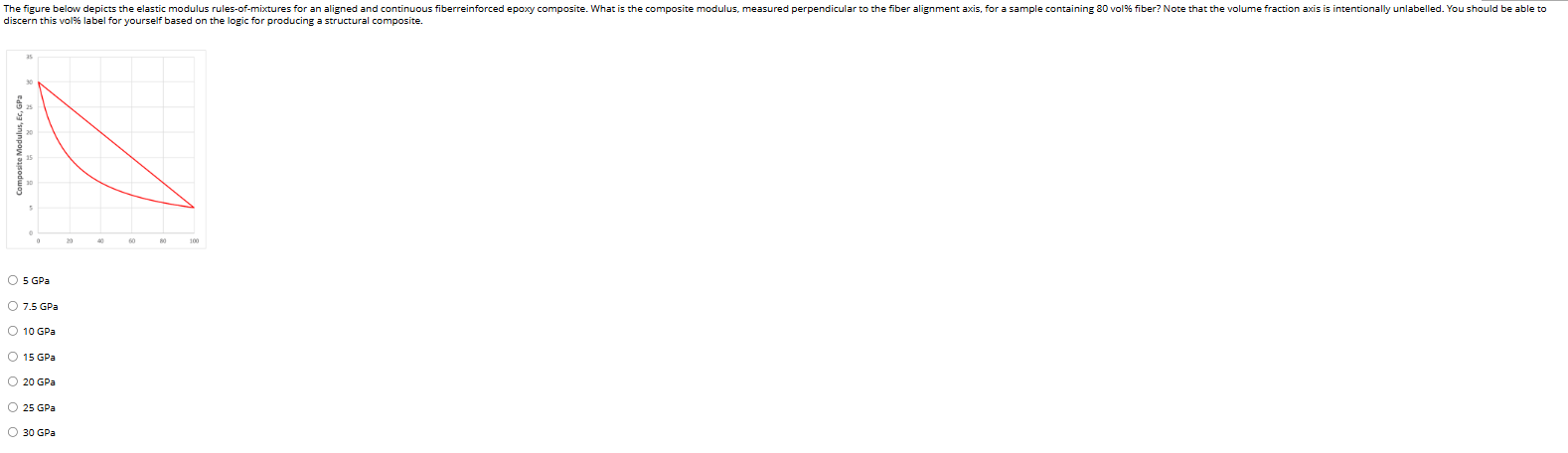 7 . 5 GPa 1 0 GPa 1 5 GPa 2 5 GPa 3 0 GP