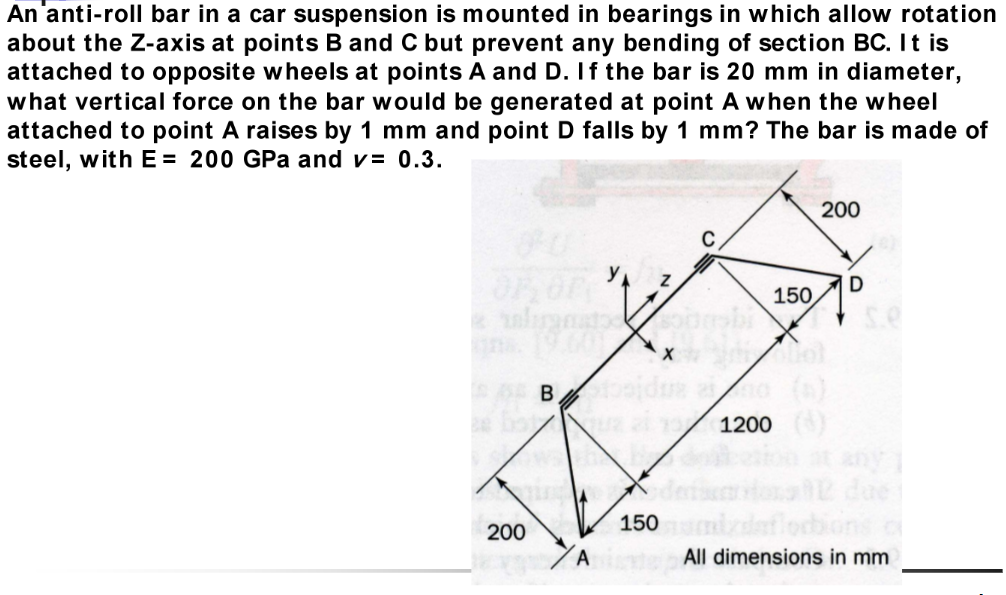 An anti - roll bar in a car suspension is mounted