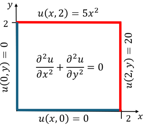 Determine the steady - state temperature