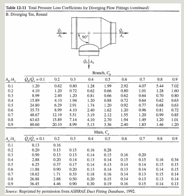 Fitting . 9 0 ( Tee ) 1 2 , 1 0 6 . 1 1 0 0 cfm 2