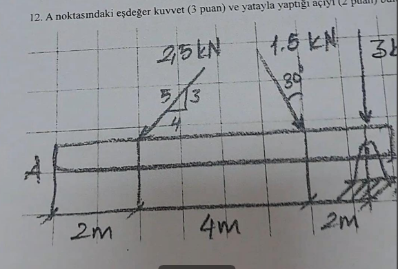Find the equivalent force at point A and the