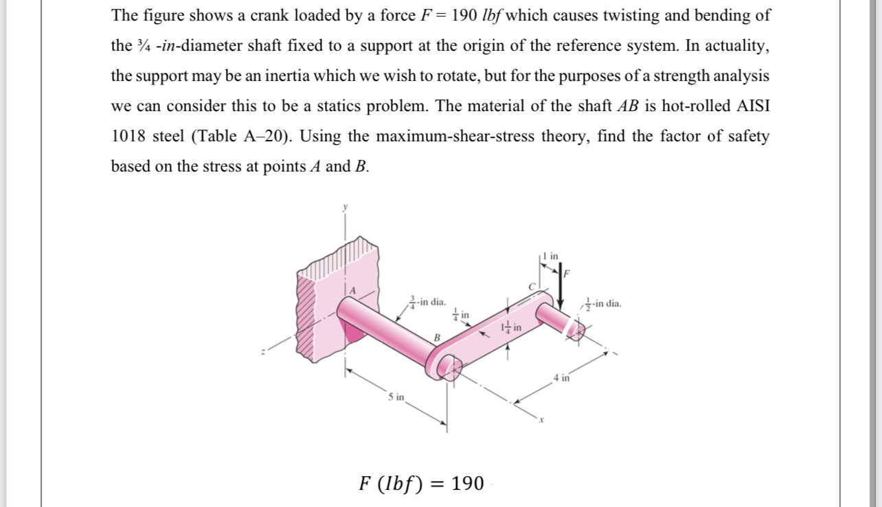 The figure shows a crank loaded by a force F = 1