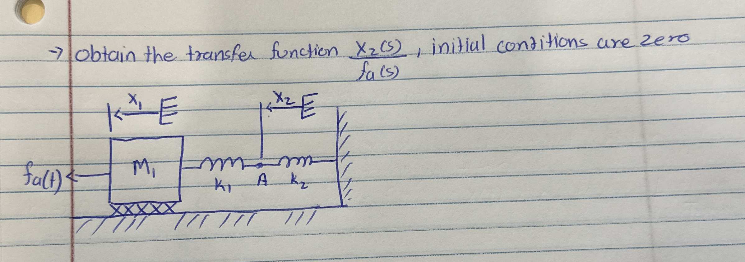 obtain the transfer function x 2 ( s ) f a ( s )