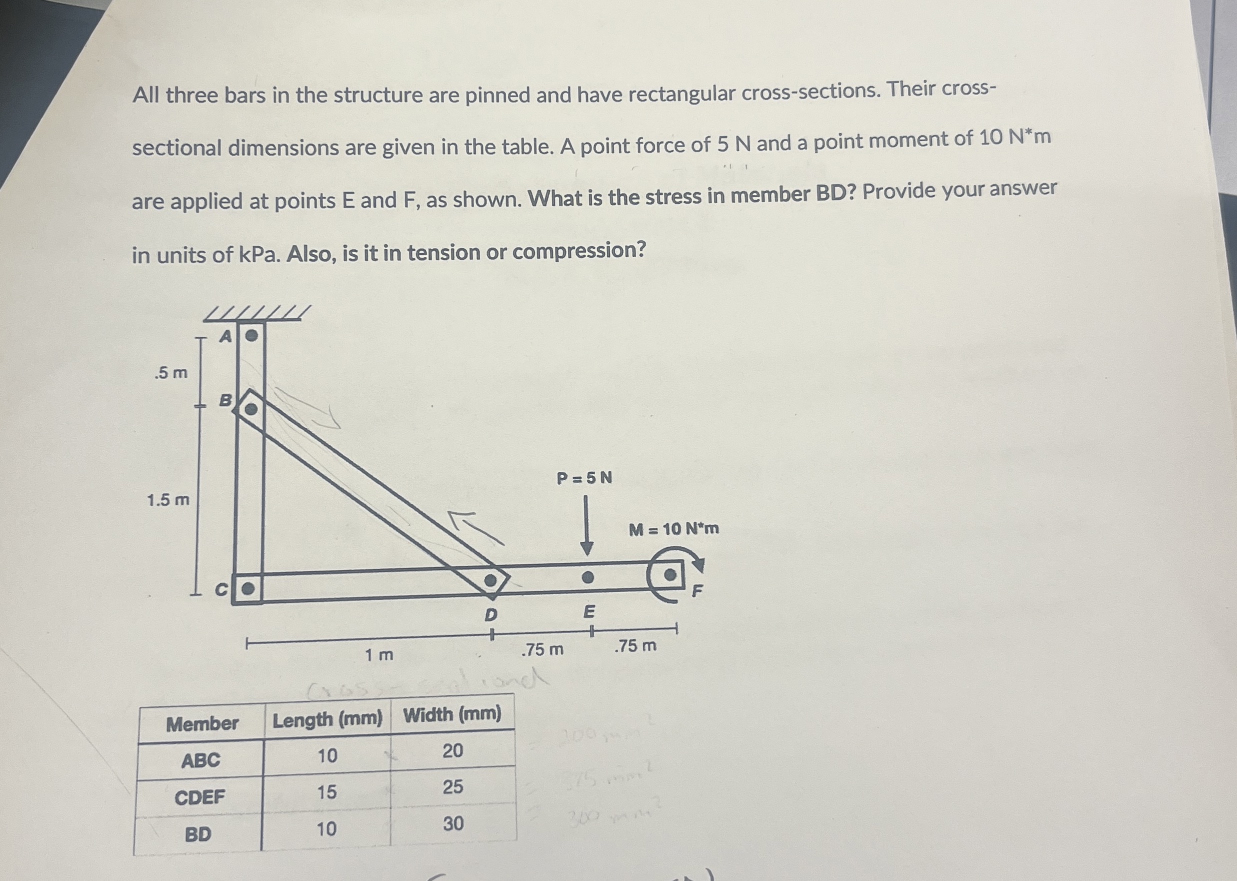All three bars in the structure are pinned and