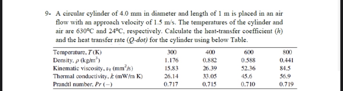 9 - A circular cylinder of 4 . 0 mm in diameter
