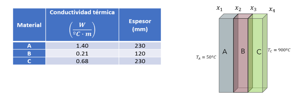 The wall of a melting furnace is formed as shown