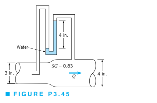 3 . 4 7 Determine the flowrate through the pipe