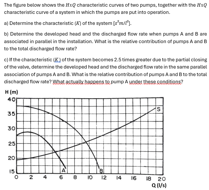 The figure below shows the ( ) / ( ( H x Q / ) )