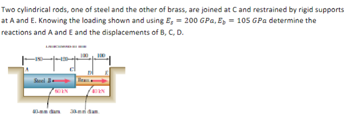 Please help solve using method of forces and then