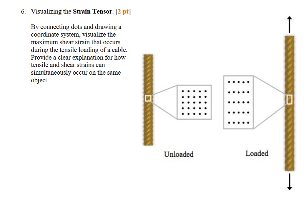 Visualizing the Strain Tensor: [ 2 pt ] By