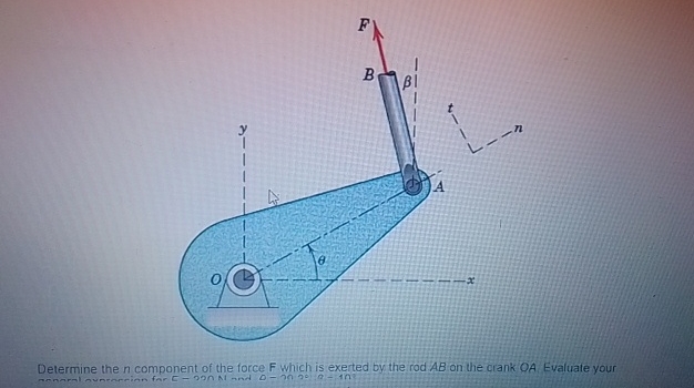 Determine the n component of the force F which is