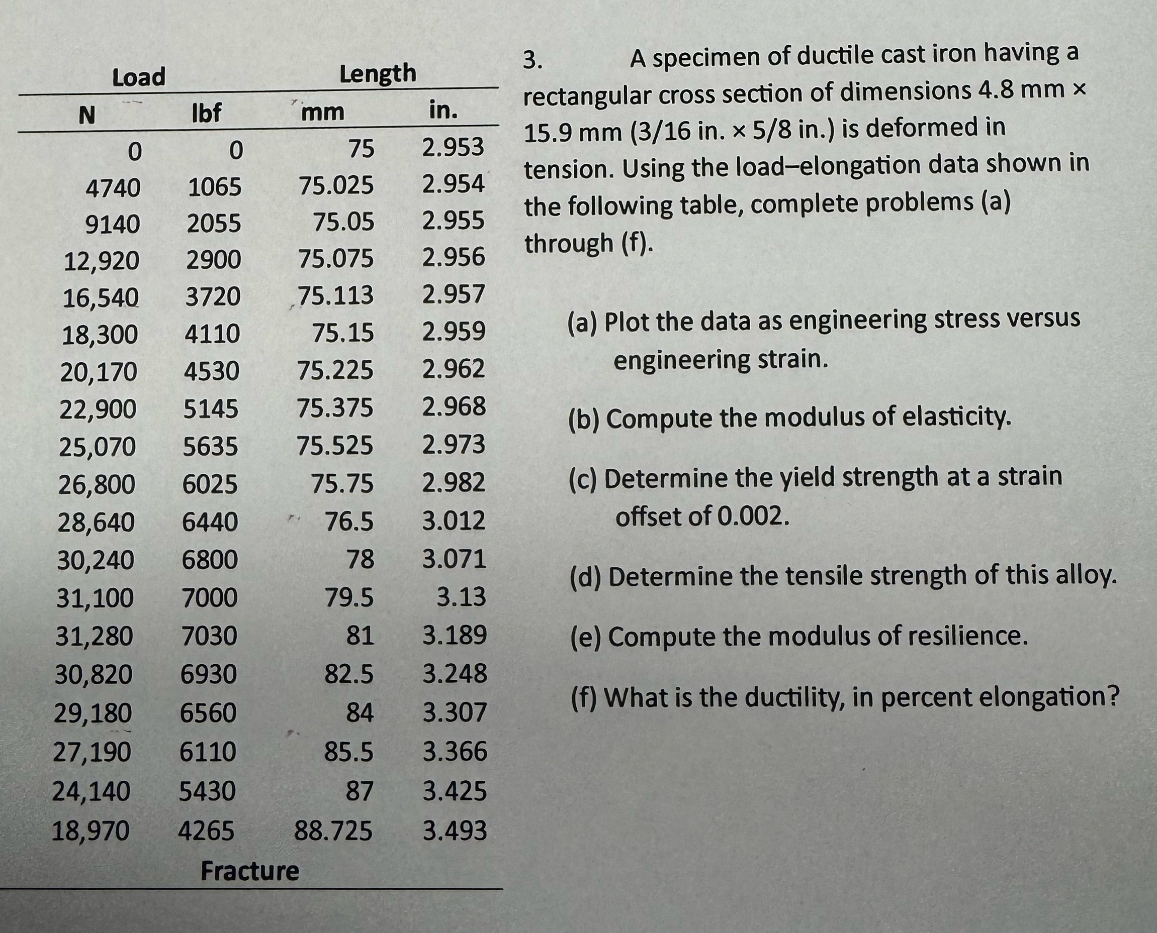 \ table [ [ Load , Length ] , [ N , lbf , mm , in