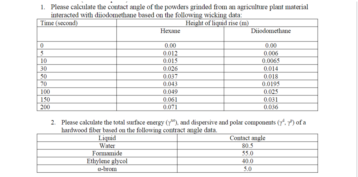 Please calculate the contact angle of the powders